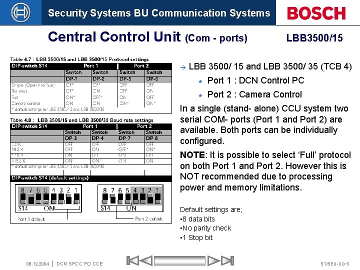 Security Systems BU Communication Systems Central Control Unit (Com - ports) è LBB 3500/15