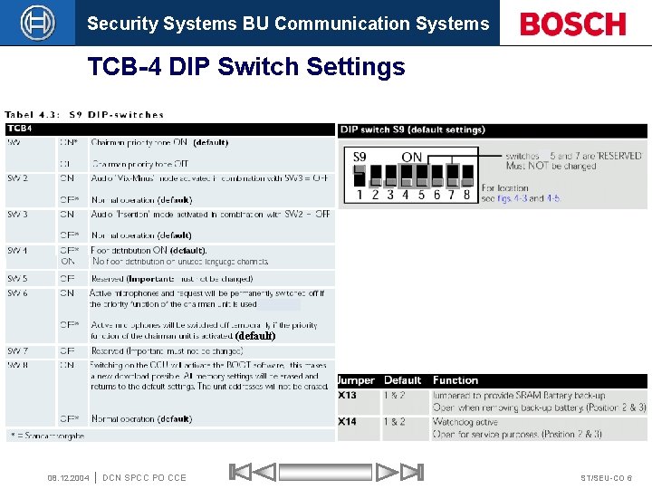 Security Systems BU Communication Systems TCB-4 DIP Switch Settings (default) 08. 12. 2004 DCN