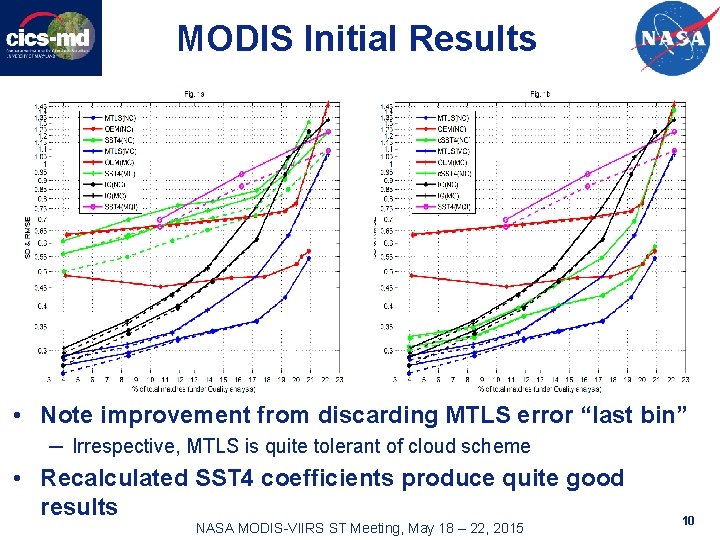 MODIS Initial Results • Note improvement from discarding MTLS error “last bin” ─ Irrespective,