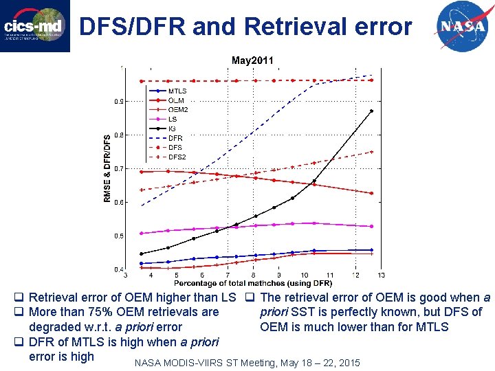 DFS/DFR and Retrieval error q Retrieval error of OEM higher than LS q The