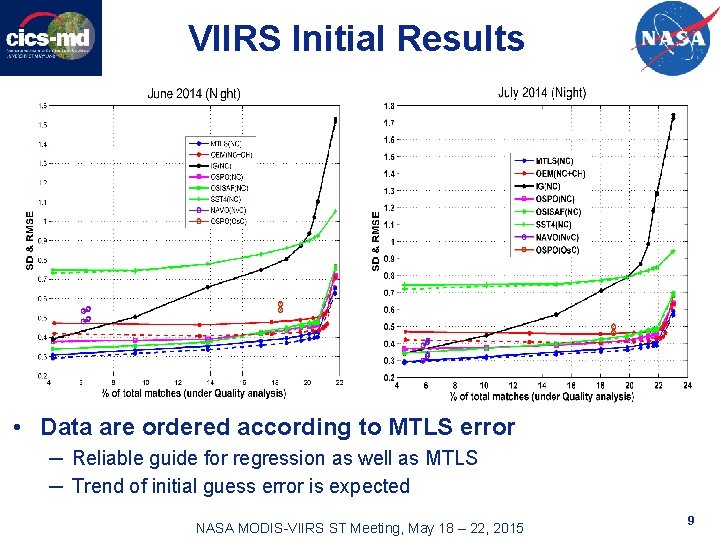 VIIRS Initial Results • Data are ordered according to MTLS error ─ Reliable guide