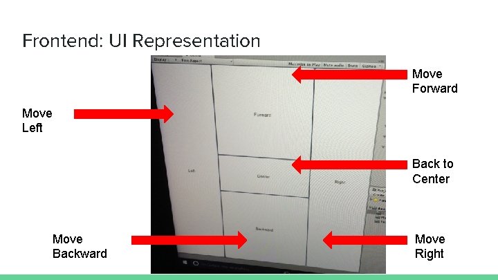 Frontend: UI Representation Move Forward Move Left Back to Center Move Backward Move Right