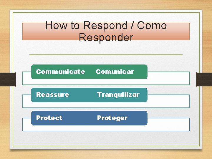 How to Respond / Como Responder Communicate Comunicar Reassure Tranquilizar Protect Proteger 