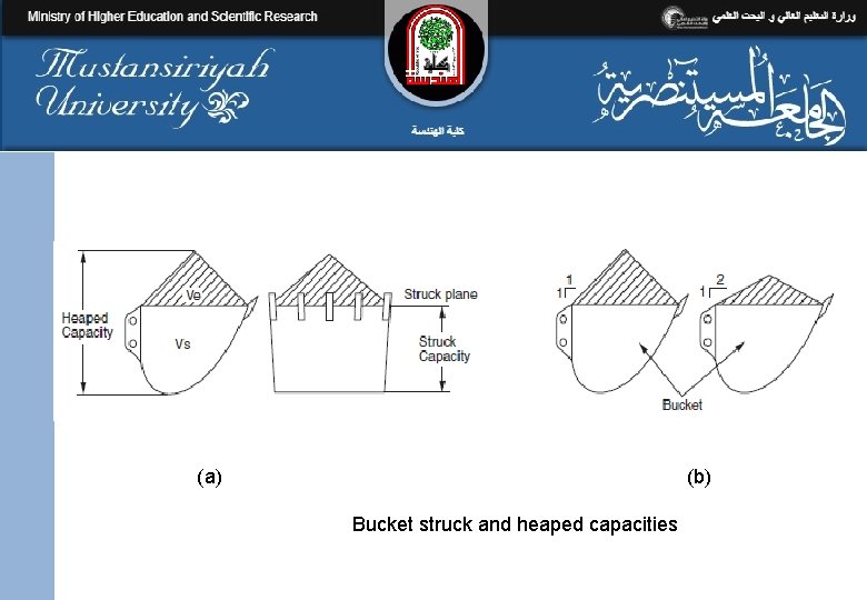 (a) (b) Bucket struck and heaped capacities 