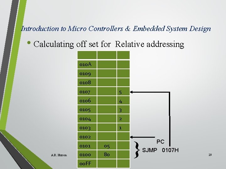 Introduction to Micro Controllers & Embedded System Design • Calculating off set for Relative