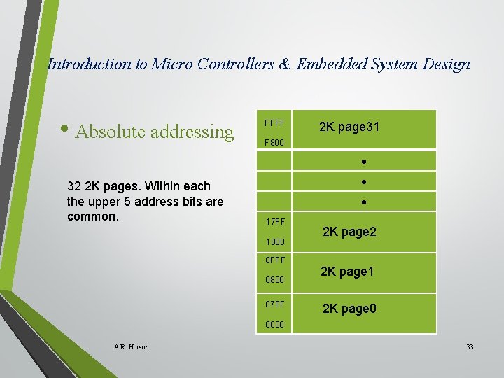 Introduction to Micro Controllers & Embedded System Design • Absolute addressing FFFF 2 K