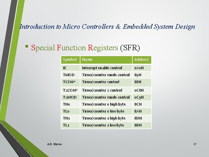 Introduction to Micro Controllers & Embedded System Design • Special Function Registers (SFR) A.