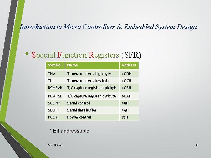 Introduction to Micro Controllers & Embedded System Design • Special Function Registers (SFR) Symbol