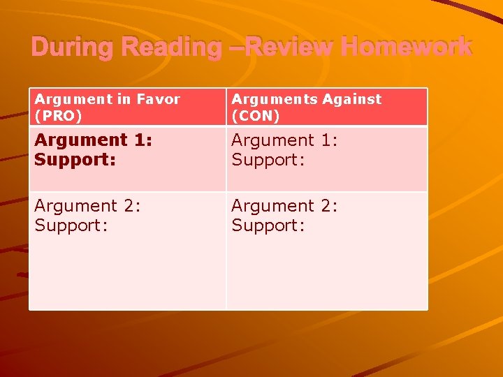 During Reading –Review Homework Argument in Favor (PRO) Arguments Against (CON) Argument 1: Support: