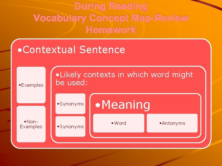 During Reading Vocabulary Concept Map-Review Homework • Contextual Sentence • Examples • Likely contexts