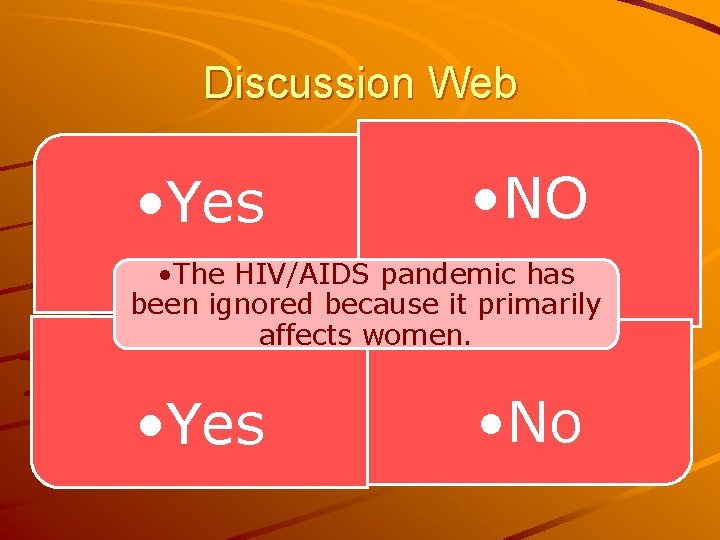Discussion Web • Yes • NO • The HIV/AIDS pandemic has been ignored because