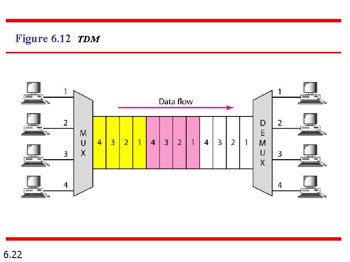 Figure 6. 12 TDM 6. 22 