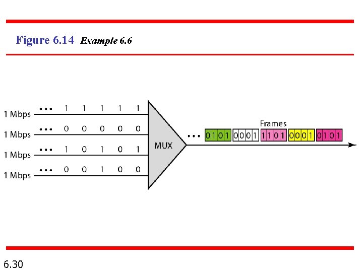 Figure 6. 14 Example 6. 6 6. 30 