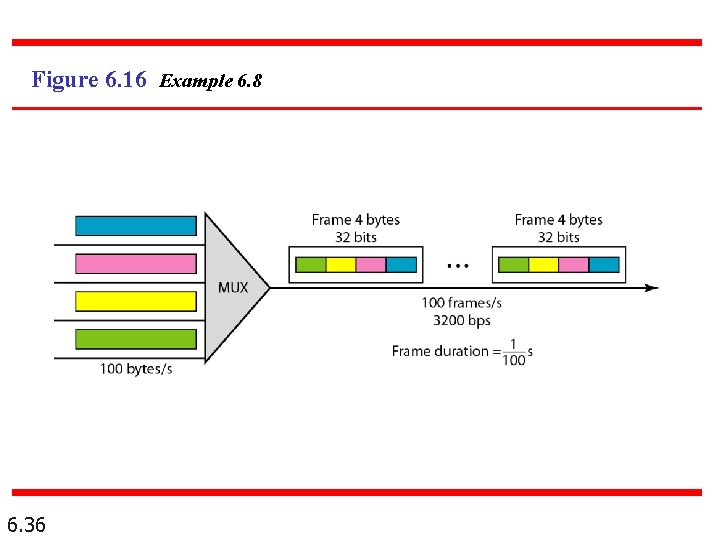 Figure 6. 16 Example 6. 8 6. 36 