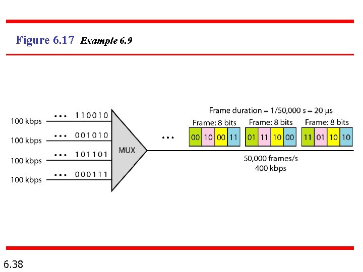 Figure 6. 17 Example 6. 9 6. 38 