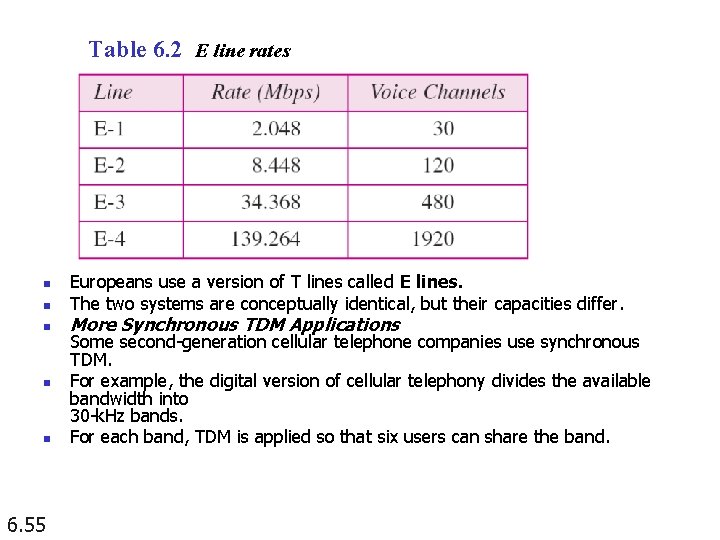 Table 6. 2 E line rates n n n 6. 55 Europeans use a