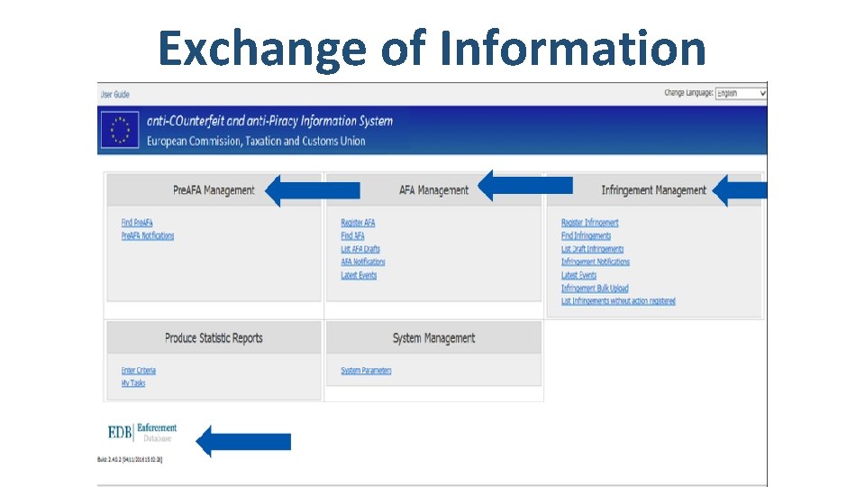 Exchange of Information EU Map 