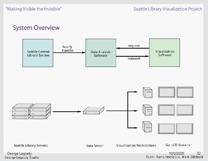 MAKING VISIBLE THE INVISIBLE Seattle Public Library Media Arts and Technology Graduate Program UC