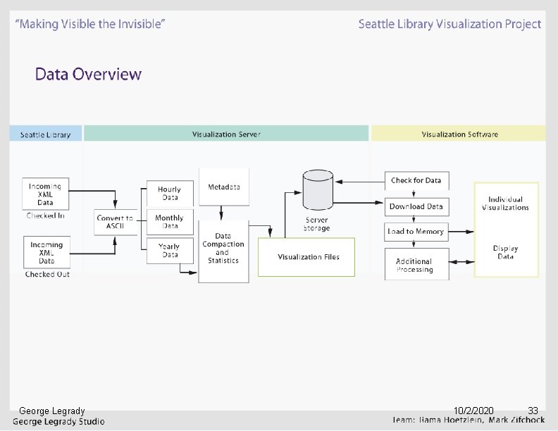 MAKING VISIBLE THE INVISIBLE Seattle Public Library Media Arts and Technology Graduate Program UC