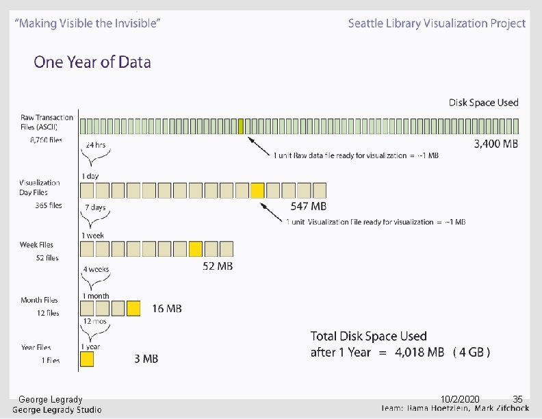 MAKING VISIBLE THE INVISIBLE Seattle Public Library Media Arts and Technology Graduate Program UC