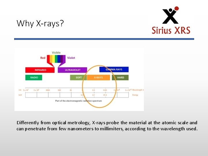 Why X-rays? Differently from optical metrology, X-rays probe the material at the atomic scale