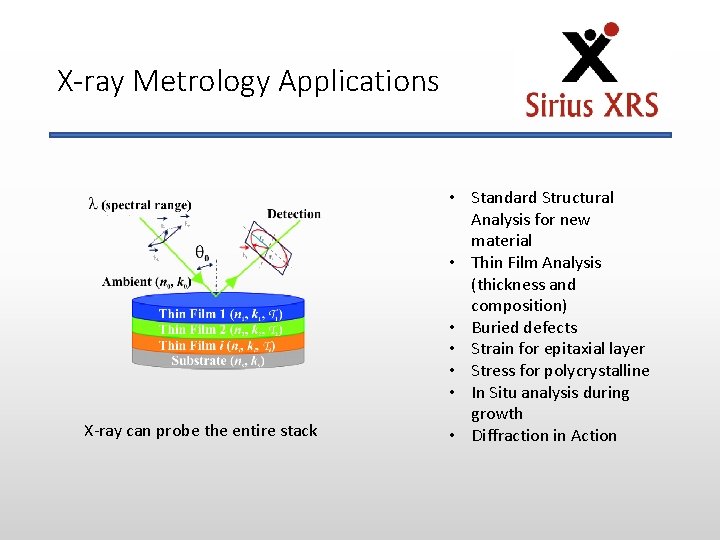 X-ray Metrology Applications X-ray can probe the entire stack • Standard Structural Analysis for