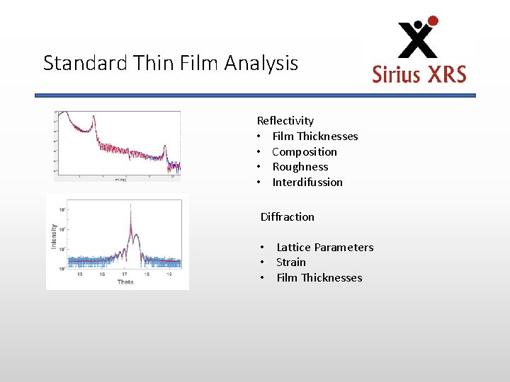 Standard Thin Film Analysis Reflectivity • Film Thicknesses • Composition • Roughness • Interdifussion