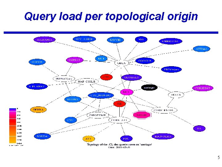 Query load per topological origin 5 