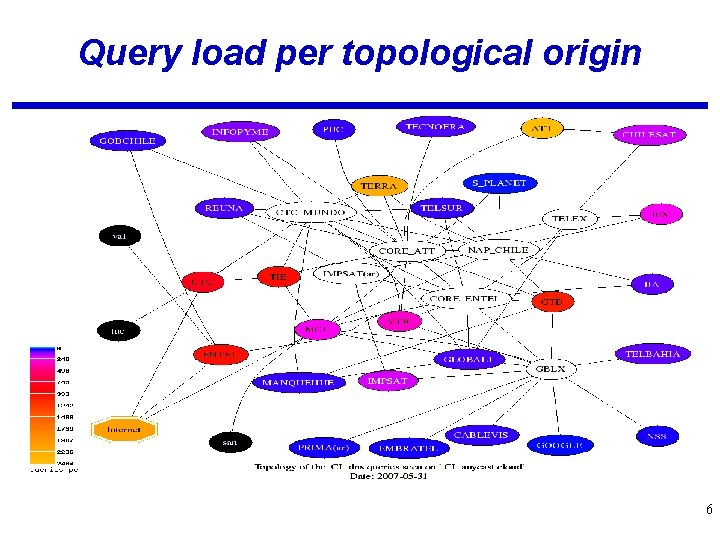 Query load per topological origin 6 