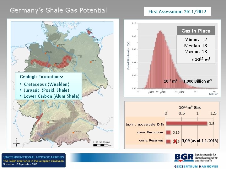 Germany’s Shale Gas Potential First Assessment 2011/2012 Gas-in-Place Minim. 7 Median 13 Maxim. 23