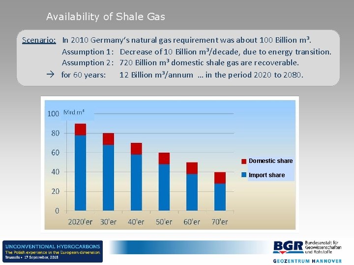 Availability of Shale Gas Scenario: In 2010 Germany‘s natural gas requirement was about 100