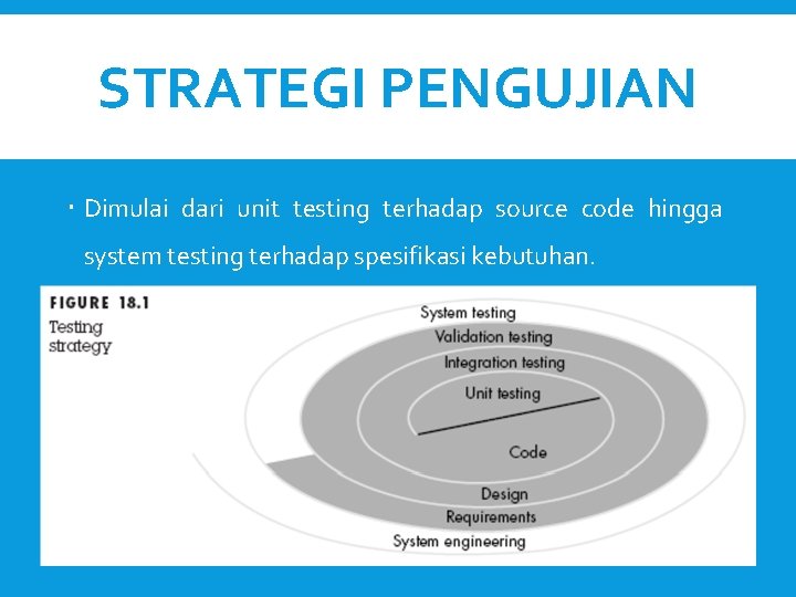 STRATEGI PENGUJIAN Dimulai dari unit testing terhadap source code hingga system testing terhadap spesifikasi