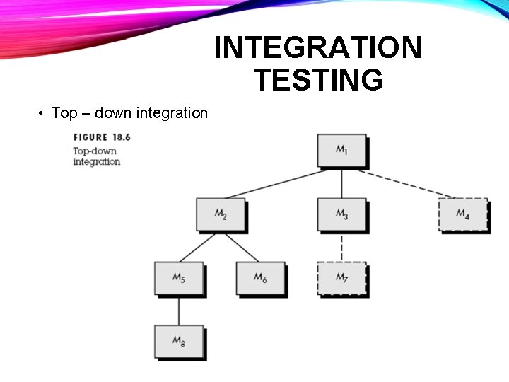 INTEGRATION TESTING • Top – down integration 