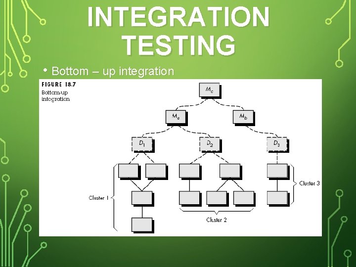 INTEGRATION TESTING • Bottom – up integration 