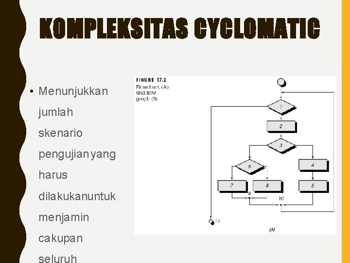 KOMPLEKSITAS CYCLOMATIC • Menunjukkan jumlah skenario pengujian yang harus dilakukanuntuk menjamin cakupan 