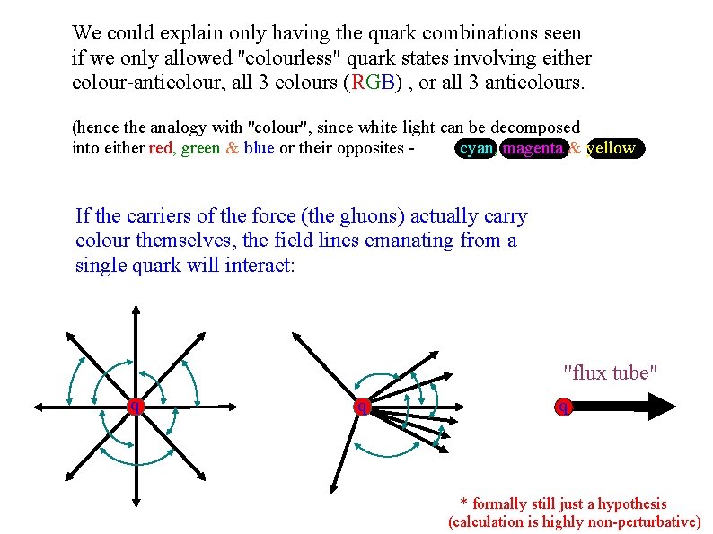 We could explain only having the quark combinations seen if we only allowed ''colourless"