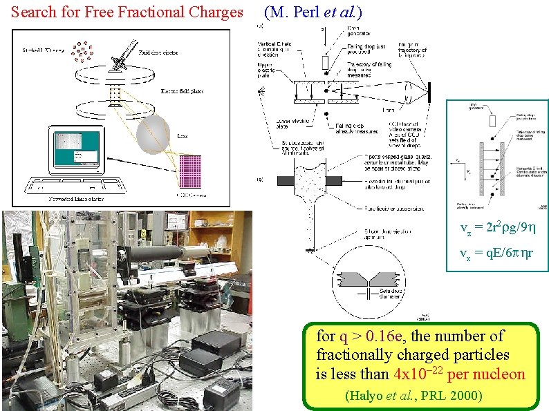 Search for Free Fractional Charges (M. Perl et al. ) vz = 2 r