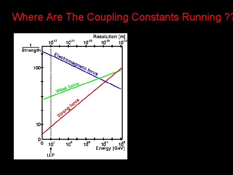 Where Are The Coupling Constants Running ? ? 