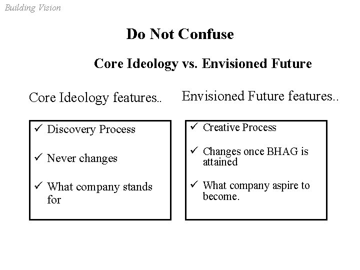 Building Vision Do Not Confuse Core Ideology vs. Envisioned Future Core Ideology features. .