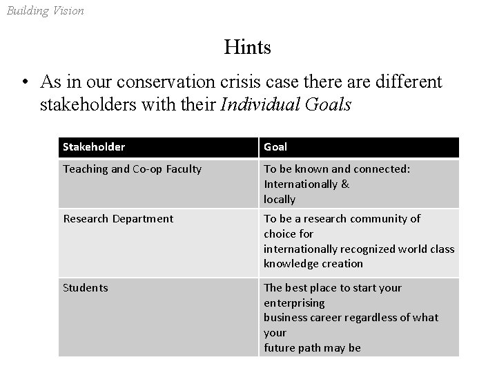 Building Vision Hints • As in our conservation crisis case there are different stakeholders