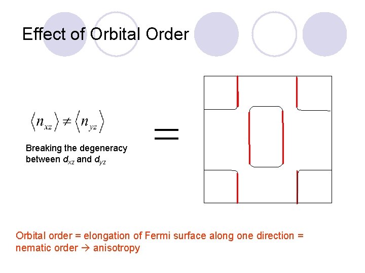 Effect of Orbital Order Breaking the degeneracy between dxz and dyz Orbital order =