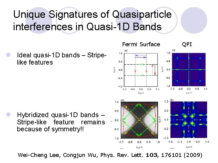 Unique Signatures of Quasiparticle interferences in Quasi-1 D Bands Fermi Surface QPI l Ideal