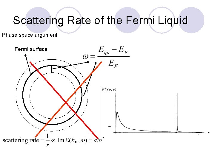 Scattering Rate of the Fermi Liquid Phase space argument Fermi surface 