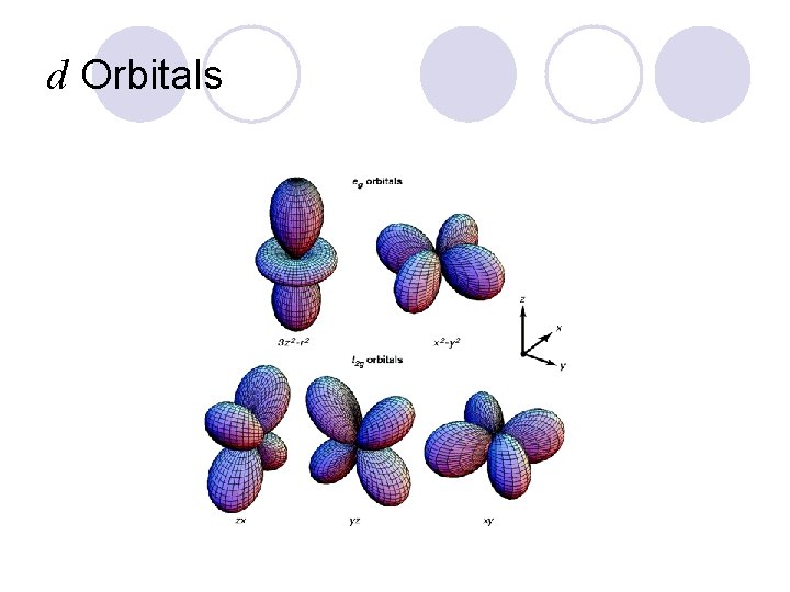 d Orbitals 