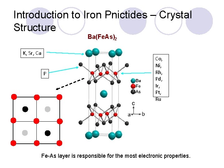 Introduction to Iron Pnictides – Crystal Structure Ba(Fe. As)2 K, Sr, Ca P Co,