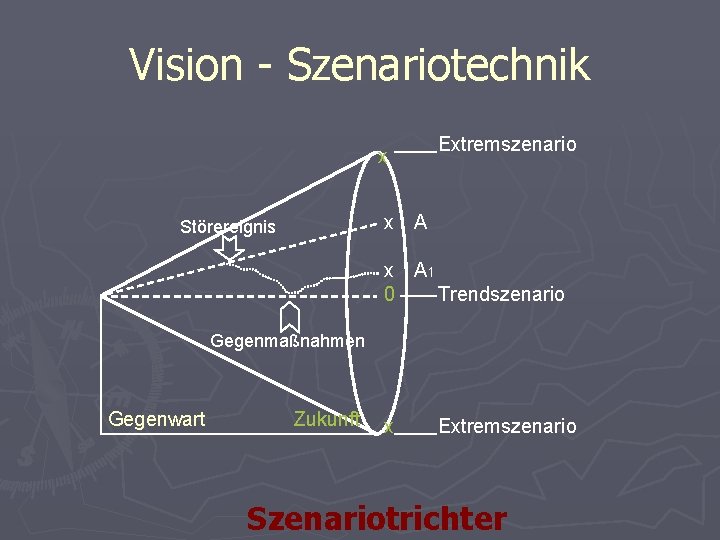 Vision - Szenariotechnik x Extremszenario x A Störereignis x A 1 0 Trendszenario Gegenmaßnahmen