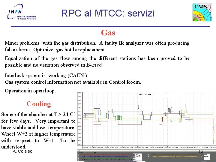 RPC al MTCC: servizi Gas Minor problems with the gas distribution. A faulty IR