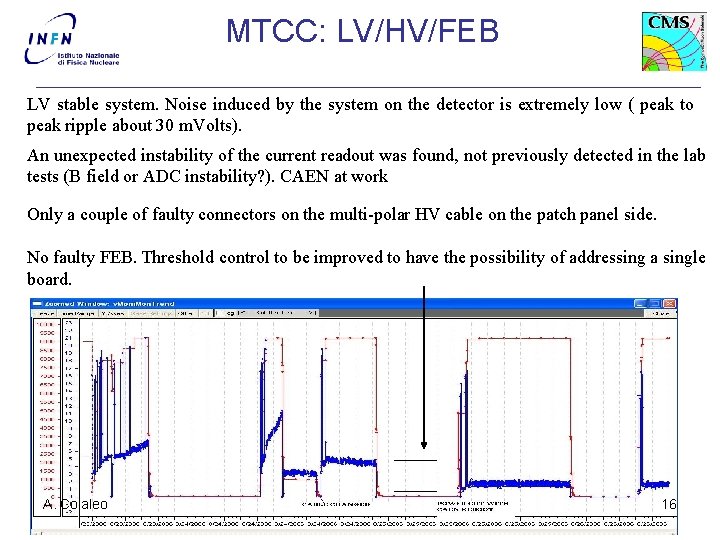 MTCC: LV/HV/FEB HV/LV LV stable system. Noise induced by the system on the detector