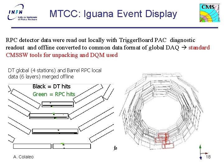  MTCC: Iguana Event Display RPC detector data were read out locally with Trigger.