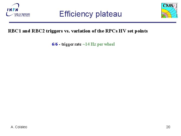 Efficiency plateau RBC 1 and RBC 2 triggers vs. variation of the RPCs HV